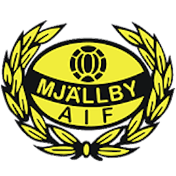 Logo: Mjällby