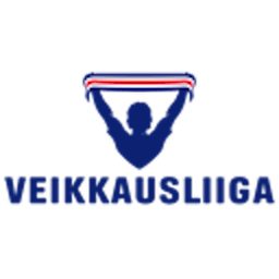 Logo: Veikkausliiga