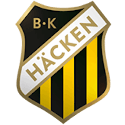 Logo: Häcken